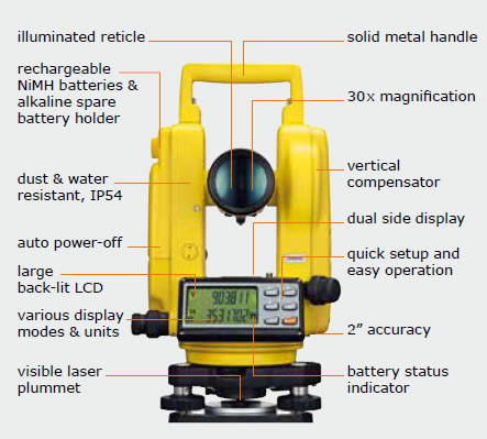 GeoMax Digital Theodolite