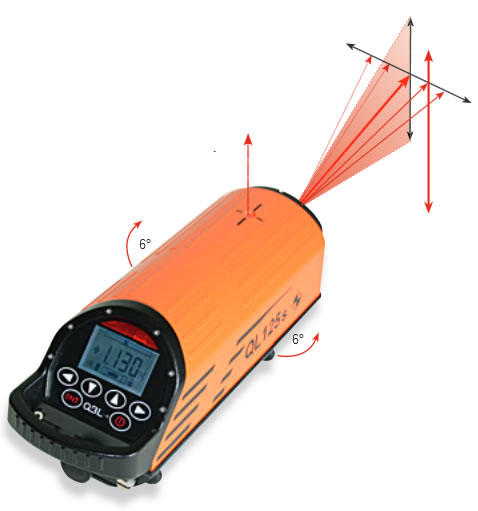 pipe laser